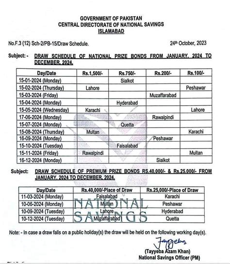 prize bond schedule 2024